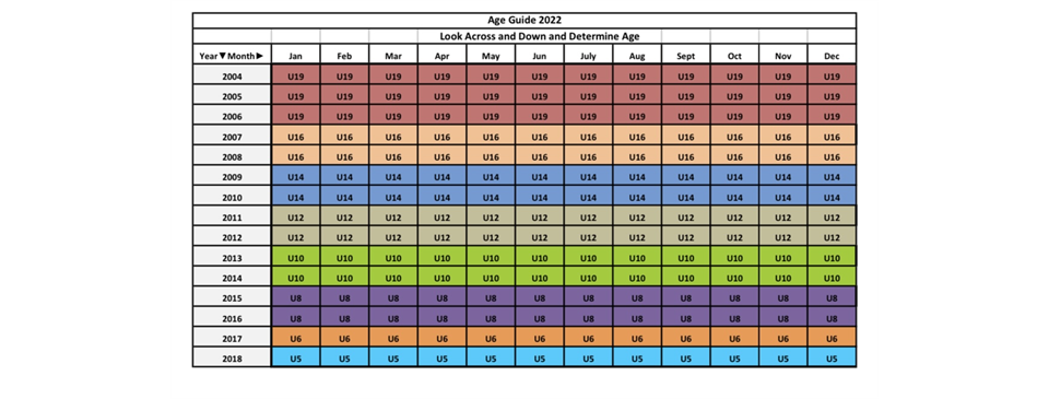 AGE GUIDE CHART 2022