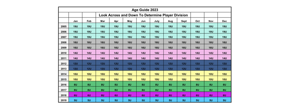 AGE GUIDE CHART 2023