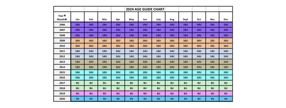 AGE GUIDE CHART 2024