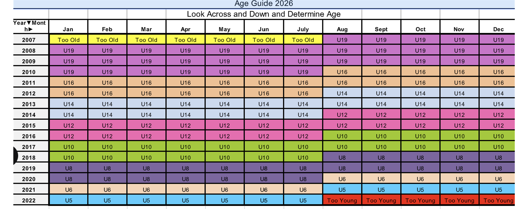 AGE GUIDE CHART 2025